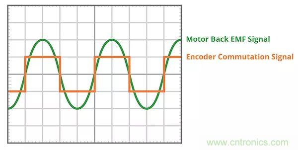 長見識，BLDC換向你了解嗎？