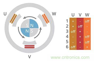 長見識，BLDC換向你了解嗎？
