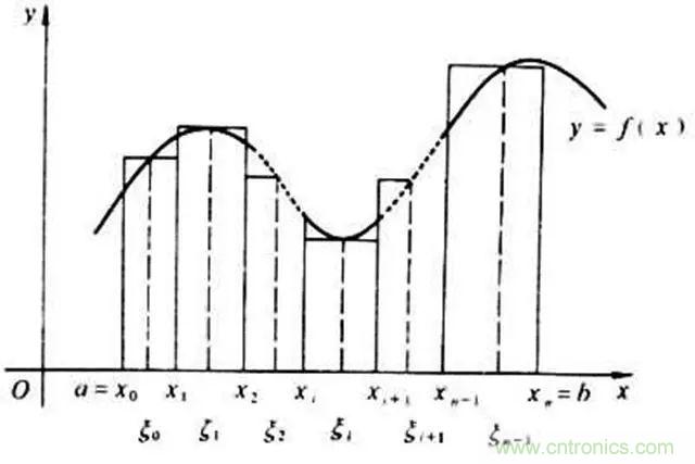 變頻器的輸出頻率調(diào)高，那么輸出電壓將如何提高？