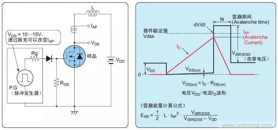 MOS管損壞之謎：雪崩壞？發(fā)熱壞？?jī)?nèi)置二極管壞？寄生振蕩損壞？電涌、靜電破壞？
