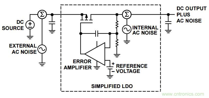 粉紅還有爆米花，5大常見噪聲你弄懂沒？