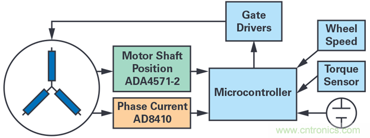 雙AMR電機(jī)位置傳感器,適用于安全性至關(guān)重要的應(yīng)用