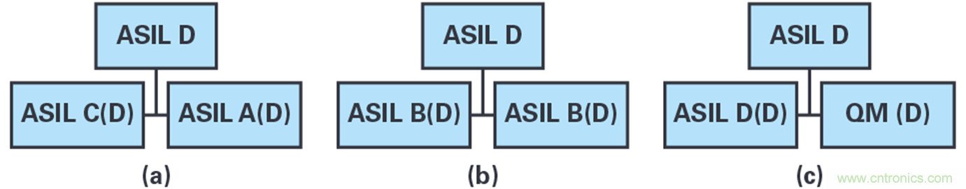 雙AMR電機(jī)位置傳感器,適用于安全性至關(guān)重要的應(yīng)用