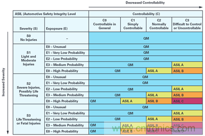 雙AMR電機(jī)位置傳感器,適用于安全性至關(guān)重要的應(yīng)用