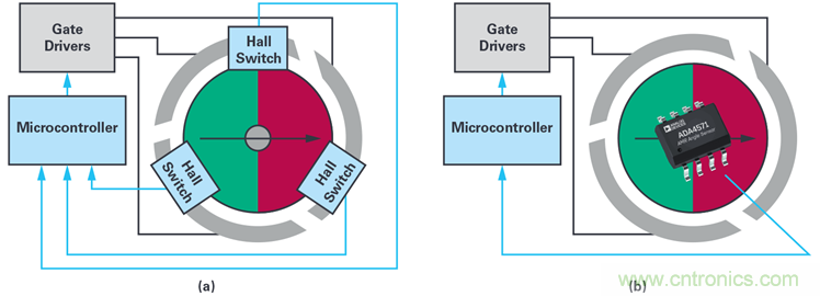 雙AMR電機(jī)位置傳感器,適用于安全性至關(guān)重要的應(yīng)用