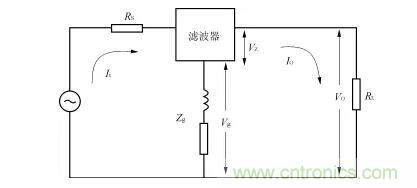 詳解電源噪聲濾波器的基本原理與應用方法 詳解電源噪聲濾波器的基本原理與應用方法