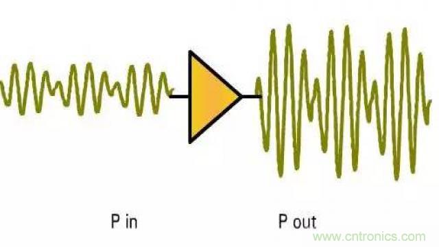 射頻放大器有哪些主要類型？