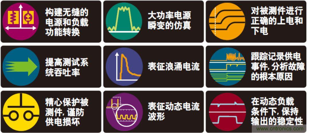 O!M!G !讓你尖叫的APS先進電源系統