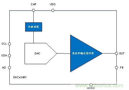 如何讓微型數據轉換器通過更小尺寸創造更多價值？