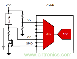 如何讓微型數據轉換器通過更小尺寸創造更多價值？