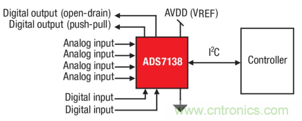 如何讓微型數據轉換器通過更小尺寸創造更多價值？