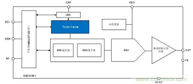 如何讓微型數據轉換器通過更小尺寸創造更多價值？