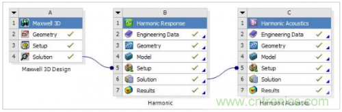 詳解變壓器振動噪聲仿真分析 詳解變壓器振動噪聲仿真分析