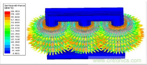 詳解變壓器振動噪聲仿真分析 詳解變壓器振動噪聲仿真分析