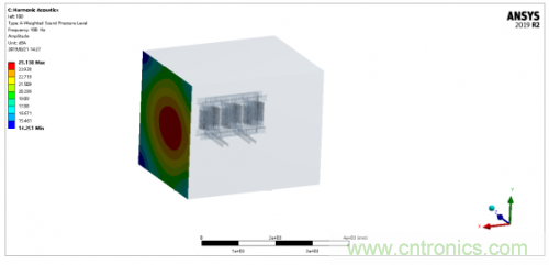 詳解變壓器振動噪聲仿真分析 詳解變壓器振動噪聲仿真分析