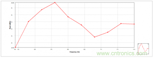 詳解變壓器振動噪聲仿真分析 詳解變壓器振動噪聲仿真分析