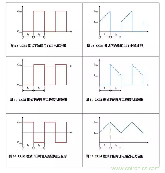 如何著手電源設計？3種經典拓撲詳解（附電路圖、計算公式）