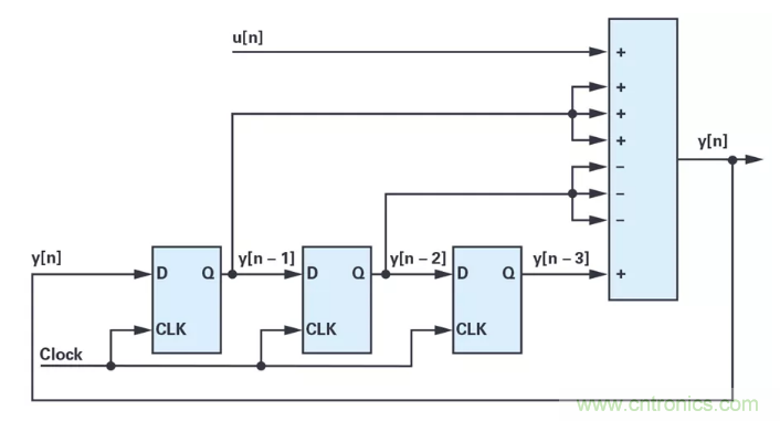 針對同步優(yōu)化的新型sinc濾波器結(jié)構(gòu)，你了解了嗎？