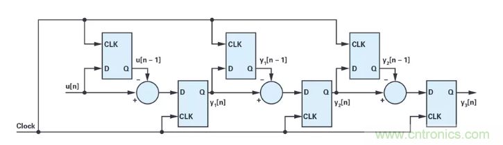 針對同步優(yōu)化的新型sinc濾波器結(jié)構(gòu)，你了解了嗎？