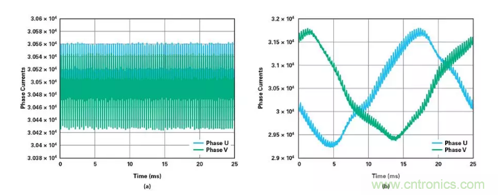 針對同步優(yōu)化的新型sinc濾波器結(jié)構(gòu)，你了解了嗎？