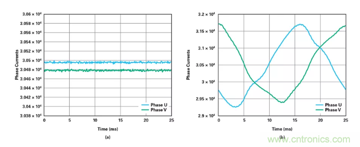 針對同步優(yōu)化的新型sinc濾波器結(jié)構(gòu)，你了解了嗎？