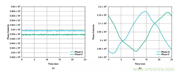針對同步優(yōu)化的新型sinc濾波器結(jié)構(gòu)，你了解了嗎？