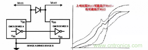 在熱插拔板載電源設計規范中,原來還要考慮電源、電容電感等因素 在熱插拔板載電源設計規范中,原來還要考慮電源、電容電感等因素