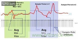 如何估計無線傳感器電池供電時間？