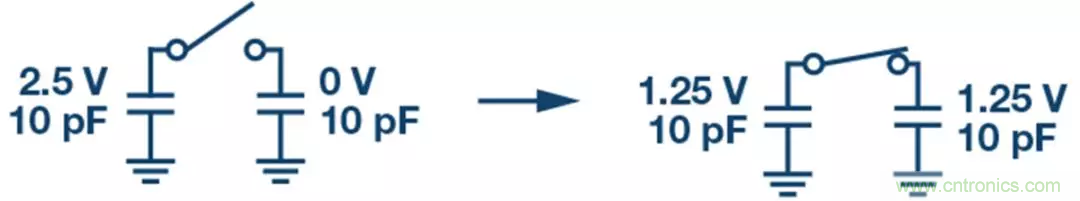 如何設計無緩沖ADC?這是屬于工程師的藝術~ 如何設計無緩沖ADC?這是屬于工程師的藝術~