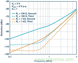 如何設計無緩沖ADC?這是屬于工程師的藝術~ 如何設計無緩沖ADC?這是屬于工程師的藝術~