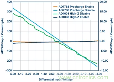 如何設計無緩沖ADC?這是屬于工程師的藝術~ 如何設計無緩沖ADC?這是屬于工程師的藝術~
