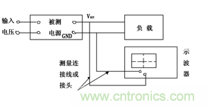 諧波?紋波?噪聲?還傻傻分不清楚嗎!
