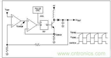 DC-DC開關電源管理芯片設計(上) DC-DC開關電源管理芯片設計(上)
