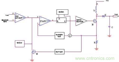 DC-DC開關電源管理芯片設計(下) DC-DC開關電源管理芯片設計(下)