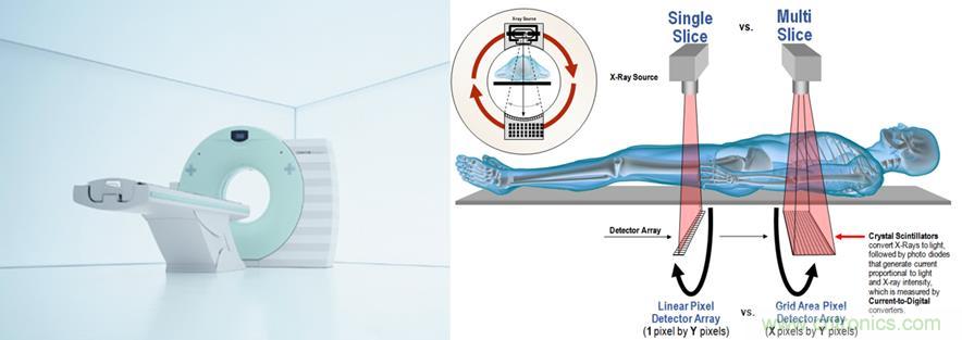如何通過高精密的器件選擇來提高CT設(shè)備的效能? 如何通過高精密的器件選擇來提高CT設(shè)備的效能?