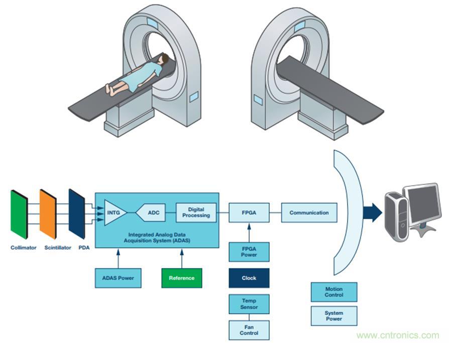 如何通過高精密的器件選擇來提高CT設(shè)備的效能? 如何通過高精密的器件選擇來提高CT設(shè)備的效能?