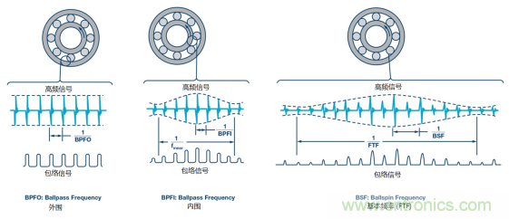工業設備振動傳感器,為什么總選不準?看了本文才知道~ 工業設備振動傳感器,為什么總選不準?看了本文才知道~