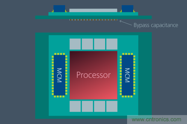 如何提高 48V 配電性能? 如何提高 48V 配電性能?