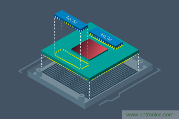 如何提高 48V 配電性能? 如何提高 48V 配電性能?