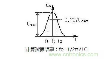 電源工程師必備求生技能——20種經典模擬電路 電源工程師必備求生技能——20種經典模擬電路