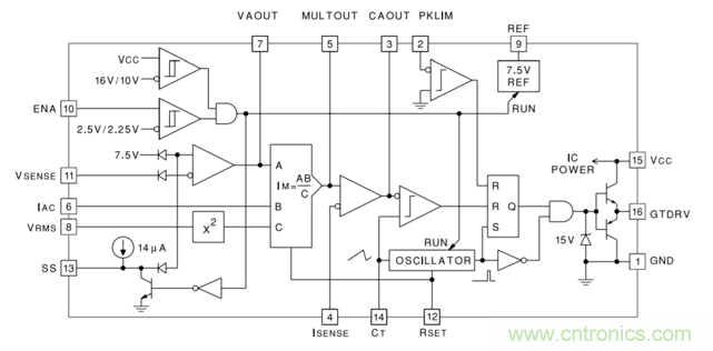 詳解三相無中線Vienna拓撲電路 詳解三相無中線Vienna拓撲電路