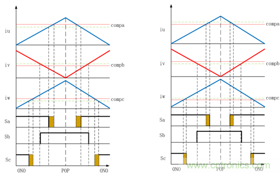 詳解三相無中線Vienna拓撲電路 詳解三相無中線Vienna拓撲電路