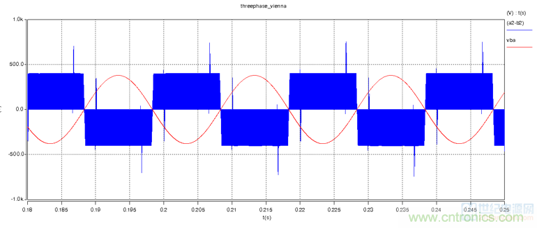 詳解三相無中線Vienna拓撲電路 詳解三相無中線Vienna拓撲電路