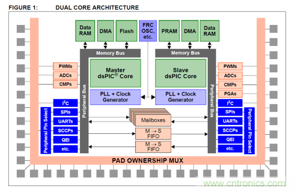 詳解三相無中線Vienna拓撲電路 詳解三相無中線Vienna拓撲電路