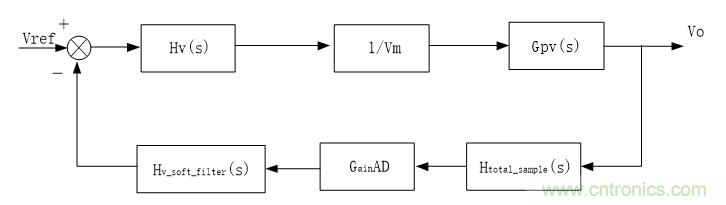 詳解三相無中線Vienna拓撲電路 詳解三相無中線Vienna拓撲電路