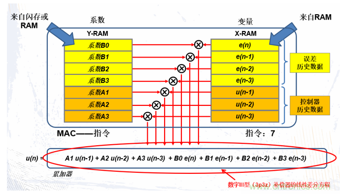 詳解三相無中線Vienna拓撲電路 詳解三相無中線Vienna拓撲電路