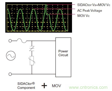 如何提高交流電源線保護的性能？