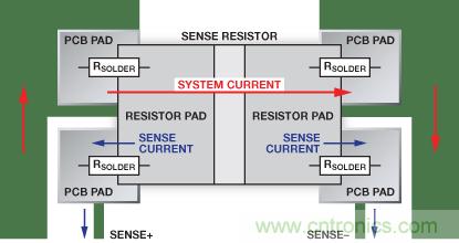 改進低值分流電阻的焊盤布局,優化高電流檢測精度