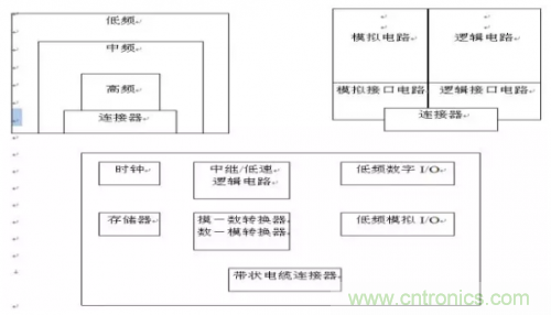 電磁脈沖傳感器在強場強下的校準方法分析 電磁脈沖傳感器在強場強下的校準方法分析