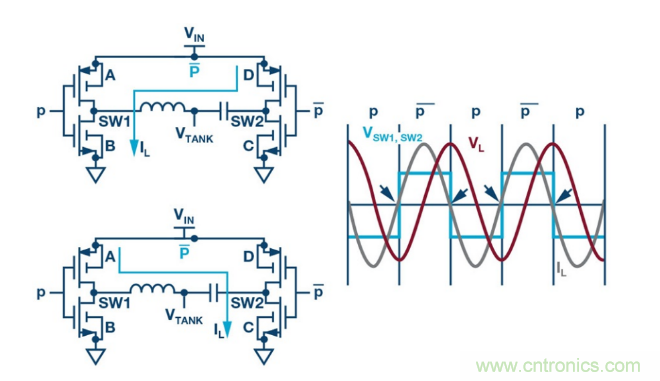 簡化無線電池充電器設計，AutoResonant技術是個不錯的選擇噢~